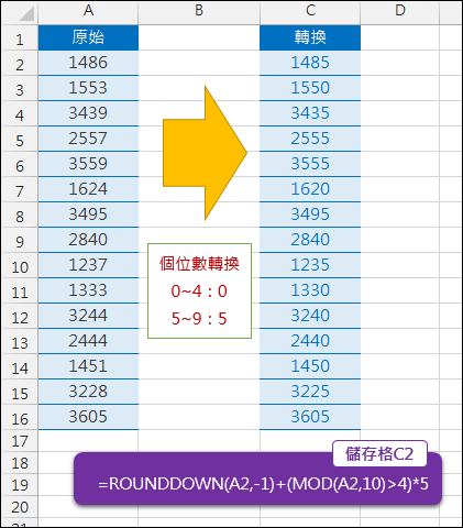 Excel-依規則轉換數字的個位數(ROUNDDOWN,MOD) Excel-依規則轉換數字的個位數(ROUNDDOWN,MOD)
