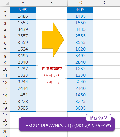 Excel-依規則轉換數字的個位數(ROUNDDOWN,MOD)