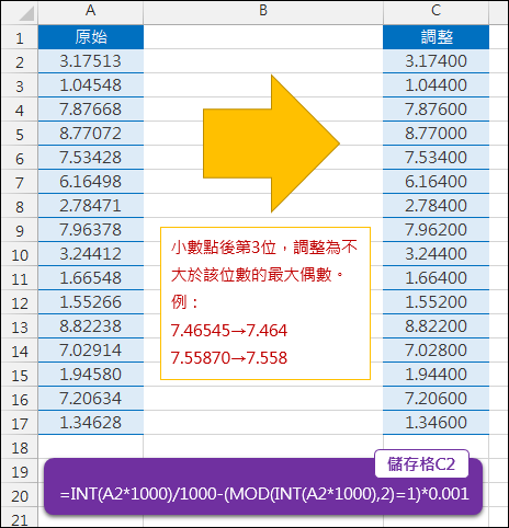 Excel-調整小數點後特定位數為偶數/奇數(INT,MOD) Excel-調整小數點後特定位數為偶數/奇數(INT,MOD)