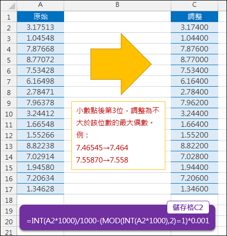 Excel-調整小數點後特定位數為偶數／奇數(INT,MOD)