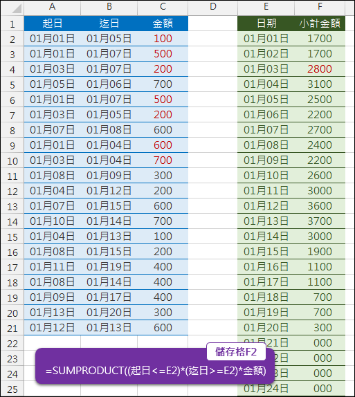 Excel-位於日期範圍者加總(SUMPRODUCT) Excel-位於日期範圍者加總(SUMPRODUCT)