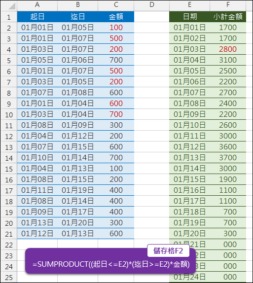 Excel-位於日期範圍者加總(SUMPRODUCT)