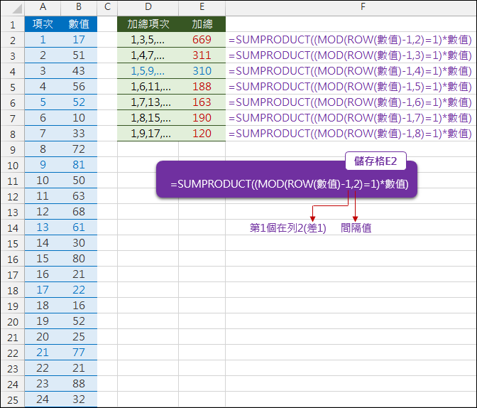 Excel-計算間隔列的和(SUPRODUCT,MOD,ROW) Excel-計算間隔列的和(SUPRODUCT,MOD,ROW)
