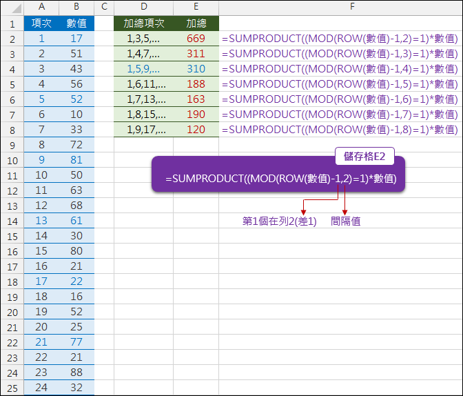 Excel-計算間隔列的和(SUPRODUCT,MOD,ROW)