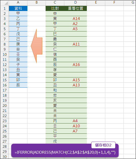 Excel-兩個清單比對後傳回重覆者的位址(MATCH,ADDRESS)