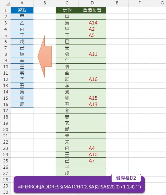 Excel-兩個清單比對後傳回重覆者的位址(MATCH,ADDRESS) Excel-兩個清單比對後傳回重覆者的位址(MATCH,ADDRESS)