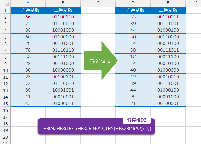 Excel-將十六進制數右移1位元(BIN2HEX,HEX2BIN,LEN) Excel-將十六進制數右移1位元(BIN2HEX,HEX2BIN,LEN)