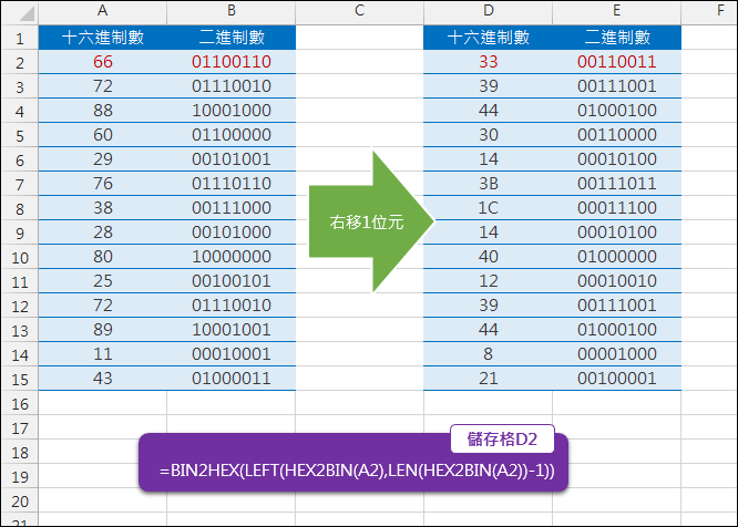 Excel-將十六進制數右移1位元(BIN2HEX,HEX2BIN,LEN)