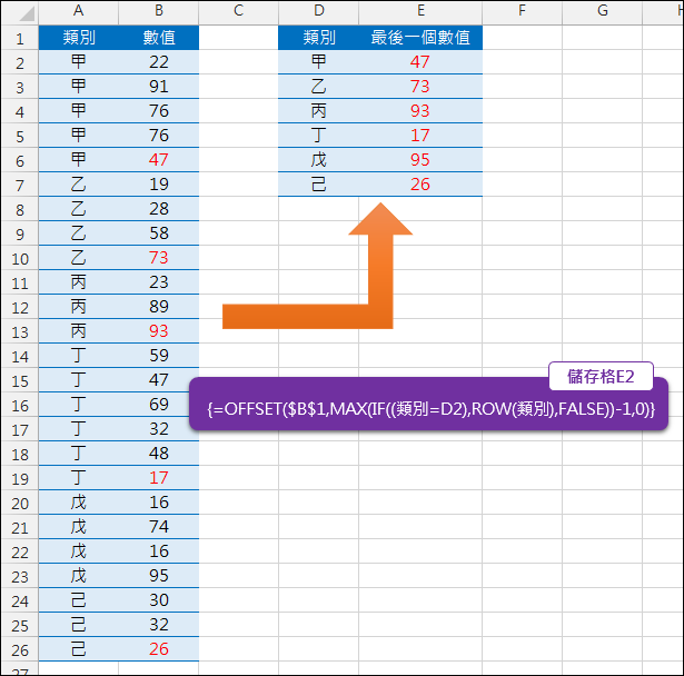 Excel-找出數列中每類別的最後一個項目(OFFSET,ROW,陣列公式) Excel-找出數列中每類別的最後一個項目(OFFSET,ROW,陣列公式)