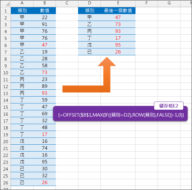 Excel-找出數列中每類別的最後一個項目(OFFSET,ROW,陣列公式)