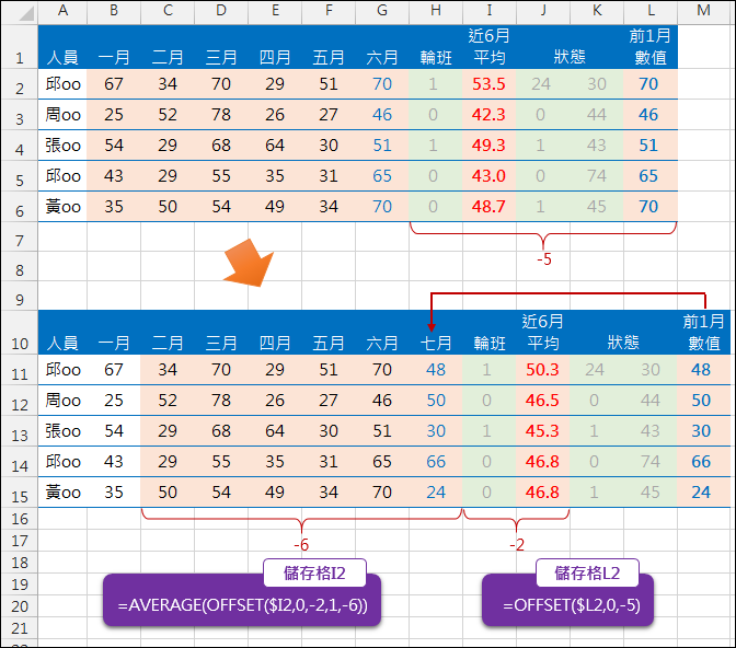 Excel-插入一欄後不改變公式中相對的儲存格位置(OFFSET) Excel-插入一欄後不改變公式中相對的儲存格位置(OFFSET)