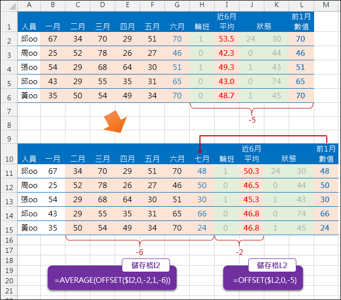 Excel-插入一欄後不改變公式中相對的儲存格位置(OFFSET)