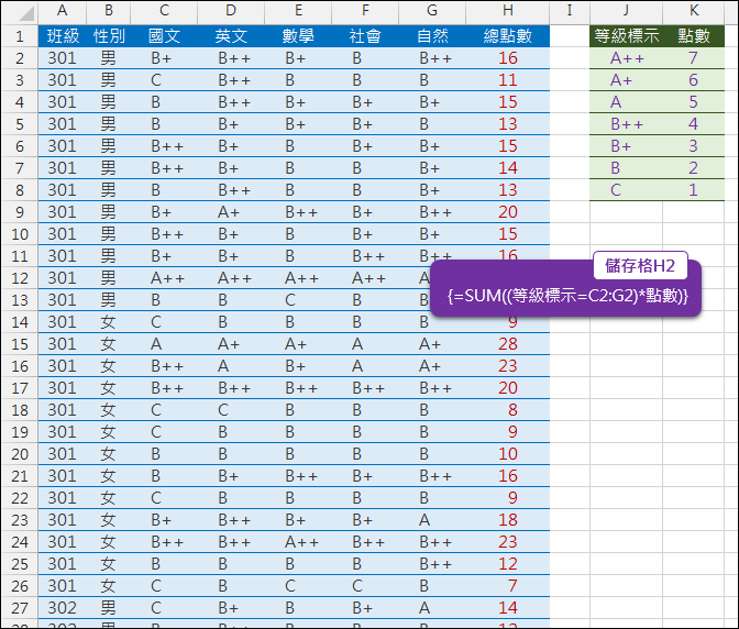 Excel-練習(以國中教育會考成績為例)(VLOOKUP,SUMPRODUCT,樞紐分析)