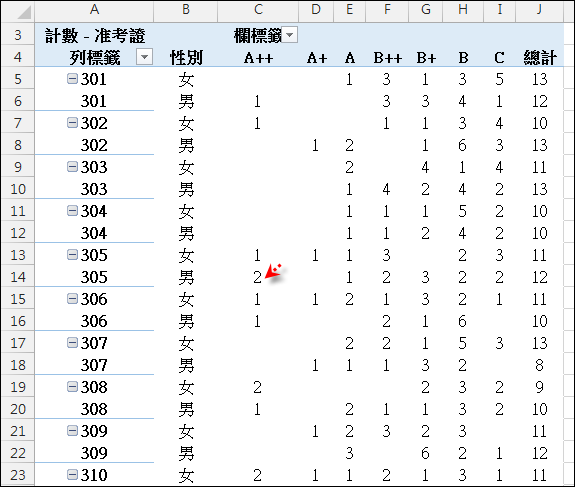 Excel-練習(以國中教育會考成績為例)(VLOOKUP,SUMPRODUCT,樞紐分析)