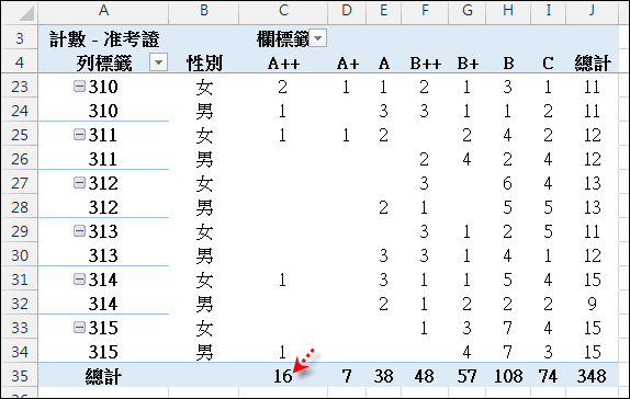 Excel-練習(以國中教育會考成績為例)(VLOOKUP,SUMPRODUCT,樞紐分析)