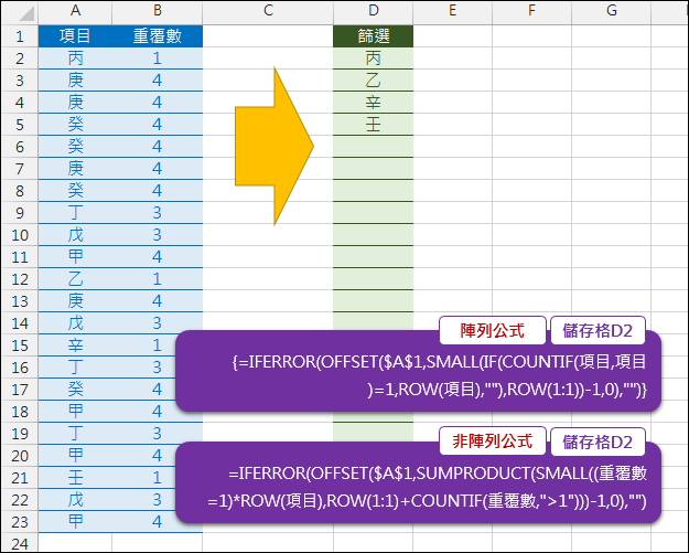 Excel-列出重覆和不重覆項目的清單(陣列公式和非陣列公式)(SUMPRODUCT,OFFSET) Excel-列出重覆和不重覆項目的清單(陣列公式和非陣列公式)(SUMPRODUCT,OFFSET)