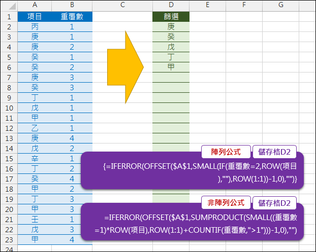 Excel-列出重覆和不重覆項目的清單(陣列公式和非陣列公式)(SUMPRODUCT,OFFSET) Excel-列出重覆和不重覆項目的清單(陣列公式和非陣列公式)(SUMPRODUCT,OFFSET)