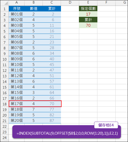 Excel-指定數值清單中累計至第幾個(SUBTOTAL,OFFSET,INDEX)