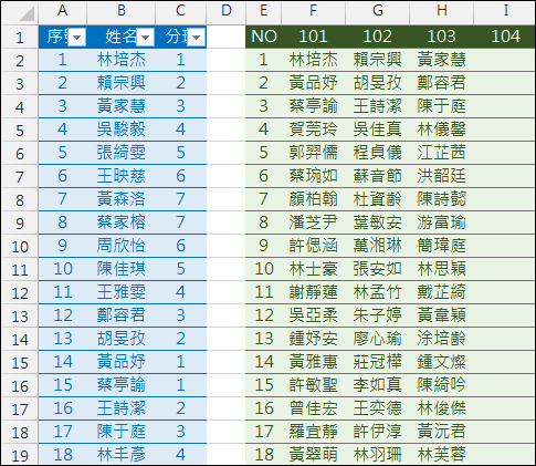 Excel-執行S型分班(INT,MOD,OFFSET,COLUMN) Excel-執行S型分班(INT,MOD,OFFSET,COLUMN)
