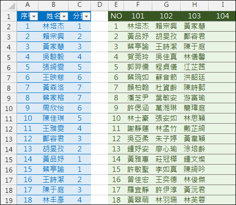 Excel-執行S型分班(INT,MOD,OFFSET,COLUMN)