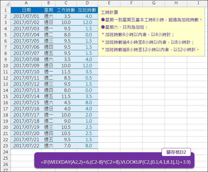 Excel-分別計算平時和假日加班時數(WEEKDAY,VLOOKUP)