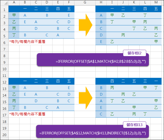 Excel-表格轉換(MATCH,OFFSET,IFERROR) Excel-表格轉換(MATCH,OFFSET,IFERROR)