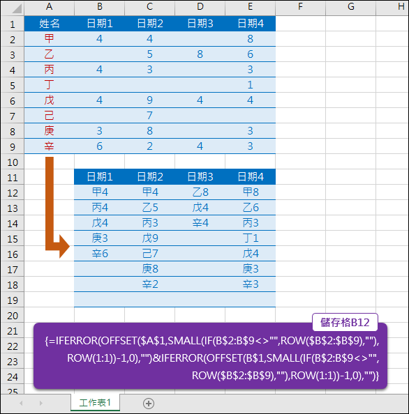 Excel-表格資料重組(OFFSET,SMALL,ROW,陣列公式) Excel-表格資料重組(OFFSET,SMALL,ROW,陣列公式)