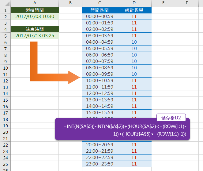 Excel-根據兩個日期來計算每個時間區間的數量(INT,ROW,HOUR) Excel-根據兩個日期來計算每個時間區間的數量(INT,ROW,HOUR)