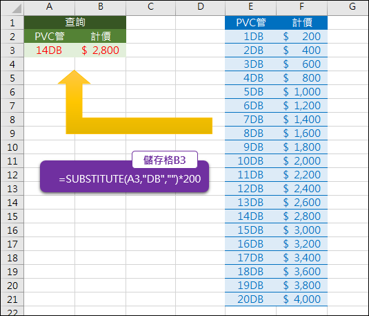 Excel-根據規則建立查詢公式,不使用資料表(SUBSTITUTE,VLOOKUP) Excel-根據規則建立查詢公式,不使用資料表(SUBSTITUTE,VLOOKUP)