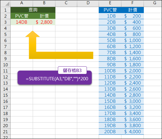 Excel-根據規則建立查詢公式，不使用資料表(SUBSTITUTE,VLOOKUP)