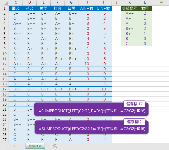 Excel-練習(以國中教育會考成績為例)2(SUMPRODUCT,陣列公式) Excel-練習(以國中教育會考成績為例)2(SUMPRODUCT,陣列公式)