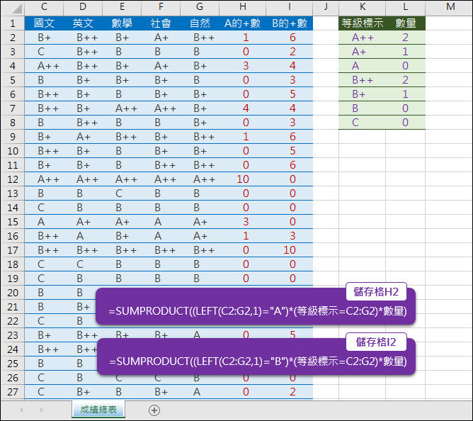 Excel-練習(以國中教育會考成績為例)2(SUMPRODUCT,陣列公式)