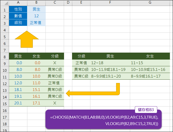 Excel-依數值區間查詢分級(VLOOKUP) Excel-依數值區間查詢分級(VLOOKUP)