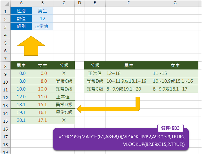 Excel-依數值區間查詢分級(VLOOKUP)