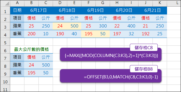 Excel-找出間隔欄位資料的最大值(COLUMN,OFFSET,MATCH,陣列公式) Excel-找出間隔欄位資料的最大值(COLUMN,OFFSET,MATCH,陣列公式)