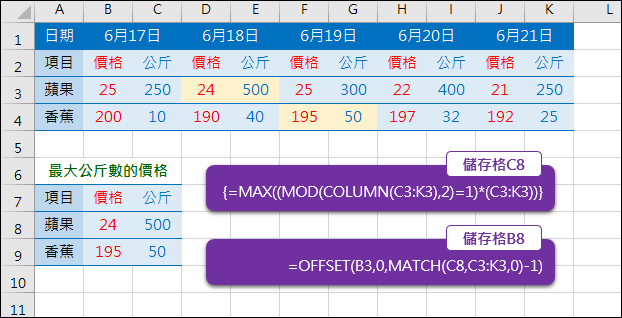 Excel-找出間隔欄位資料的最大值(COLUMN,OFFSET,MATCH,陣列公式)