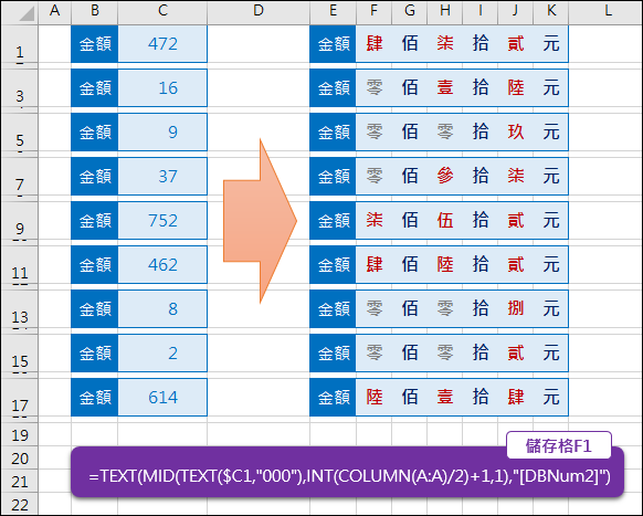 Excel-將數字金額轉換為國字金額(TEXT,MID,COLUMN,INT)