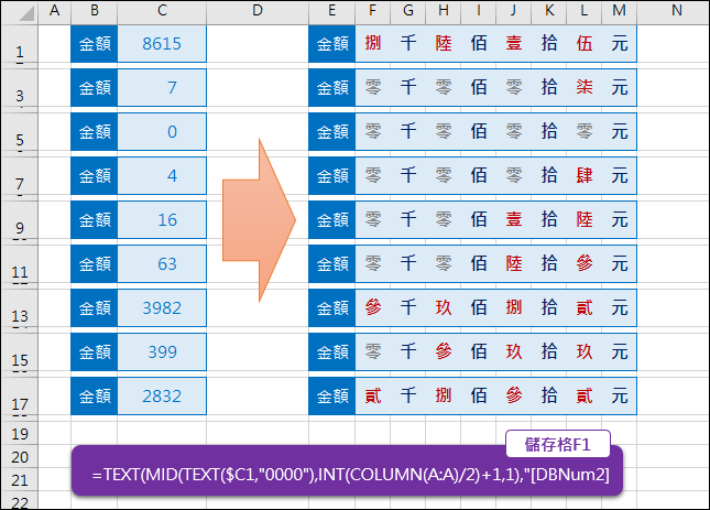 Excel-將數字金額轉換為國字金額(TEXT,MID,COLUMN,INT)