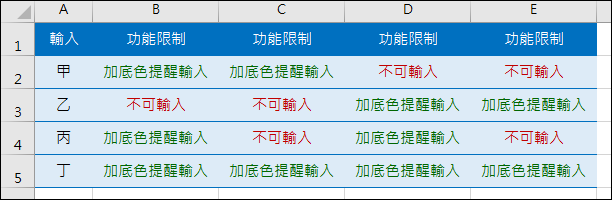 Excel-在儲存格中輸入資料時的提醒與限制 Excel-在儲存格中輸入資料時的提醒與限制