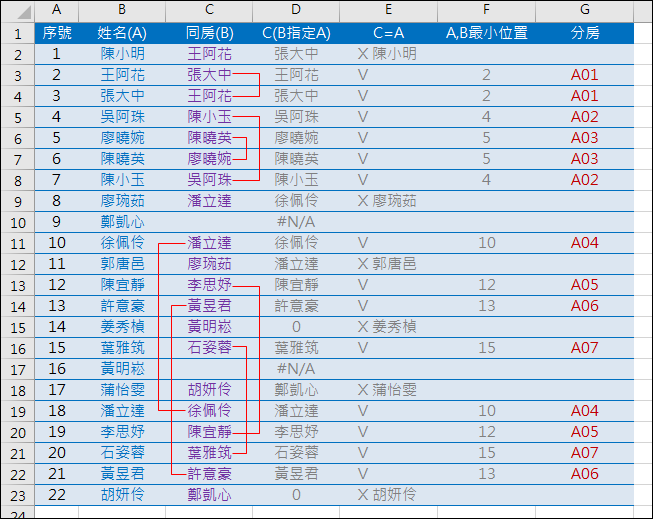 Excel-指定同房者的分房作業(MATCH,OFFSET)