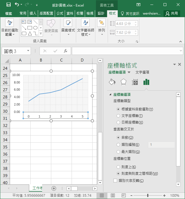 Excel-製作統計圖的座標軸顯示0,1,2,…,並且0位於垂直座標軸上 Excel-製作統計圖的座標軸顯示0,1,2,…,並且0位於垂直座標軸上