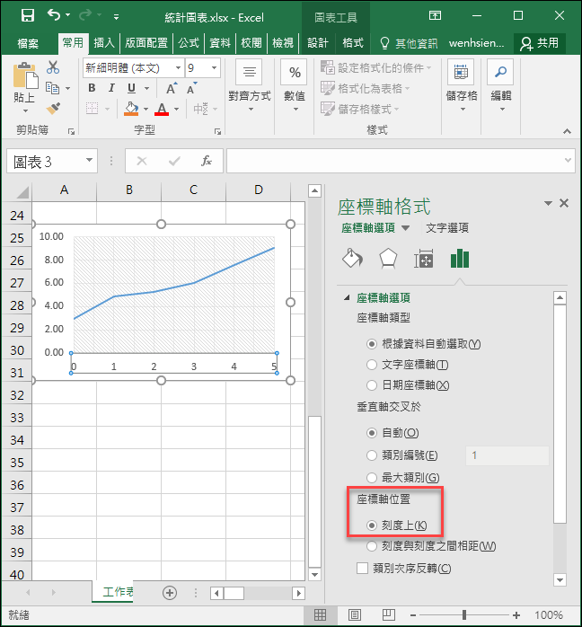 Excel-製作統計圖的座標軸顯示0,1,2,…,並且0位於垂直座標軸上 Excel-製作統計圖的座標軸顯示0,1,2,…,並且0位於垂直座標軸上