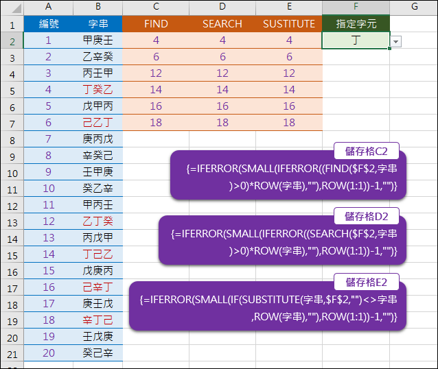 Excel-查詢指定字串所在的儲存格位置(FIND,SEARCH,SUSTITUTE) Excel-查詢指定字串所在的儲存格位置(FIND,SEARCH,SUSTITUTE)