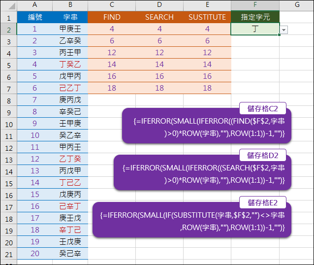 Excel-查詢指定字串所在的儲存格位置(FIND,SEARCH,SUSTITUTE)