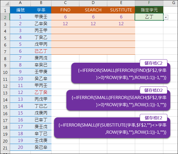 Excel-查詢指定字串所在的儲存格位置(FIND,SEARCH,SUSTITUTE)