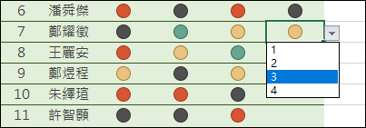 Excel-以符號代替數字來呈現學生的學習表現(格式化的條件設定) Excel-以符號代替數字來呈現學生的學習表現(格式化的條件設定)