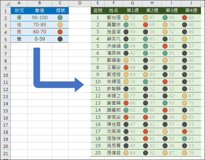 Excel-以符號代替數字來呈現學生的學習表現(格式化的條件設定) Excel-以符號代替數字來呈現學生的學習表現(格式化的條件設定)