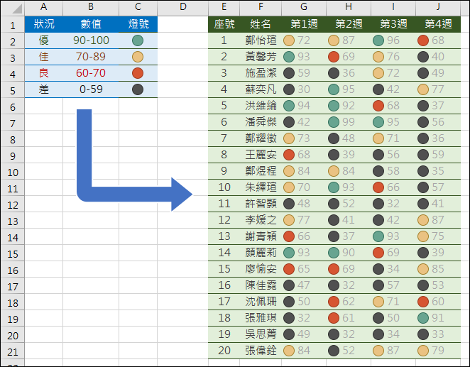 Excel-以符號代替數字來呈現學生的學習表現(格式化的條件設定)