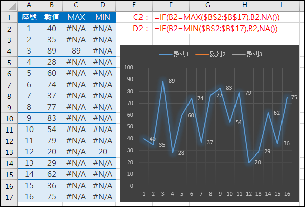 Excel-如何在圖表中只顯示數列最大值和最小值標籤? Excel-如何在圖表中只顯示數列最大值和最小值標籤?