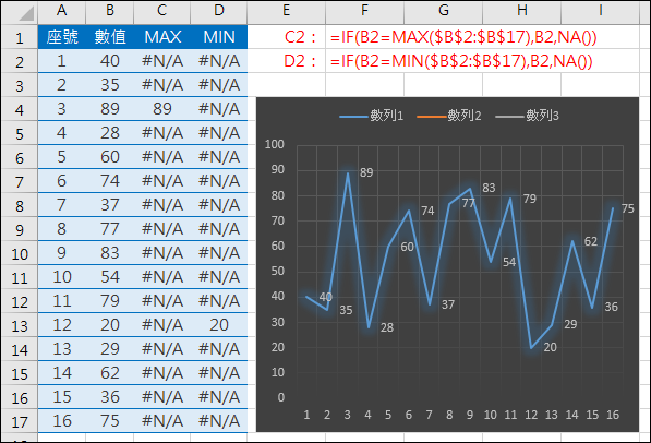 Excel-如何在圖表中只顯示數列最大值和最小值標籤？